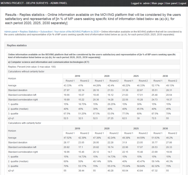 Statistical analysis of the MOVING survey results